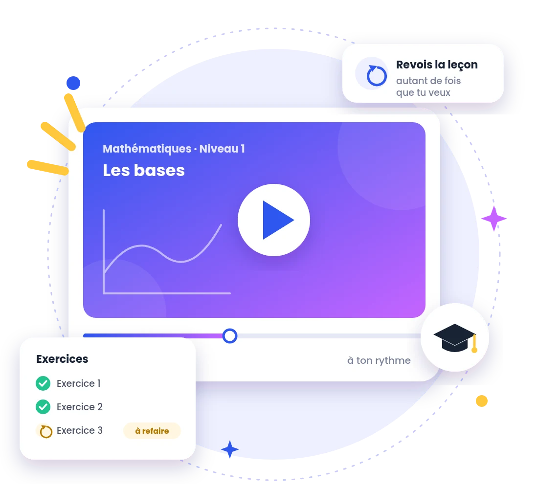 Une leçon en vidéo que l'élève peut revoir autant de fois qu'il veut